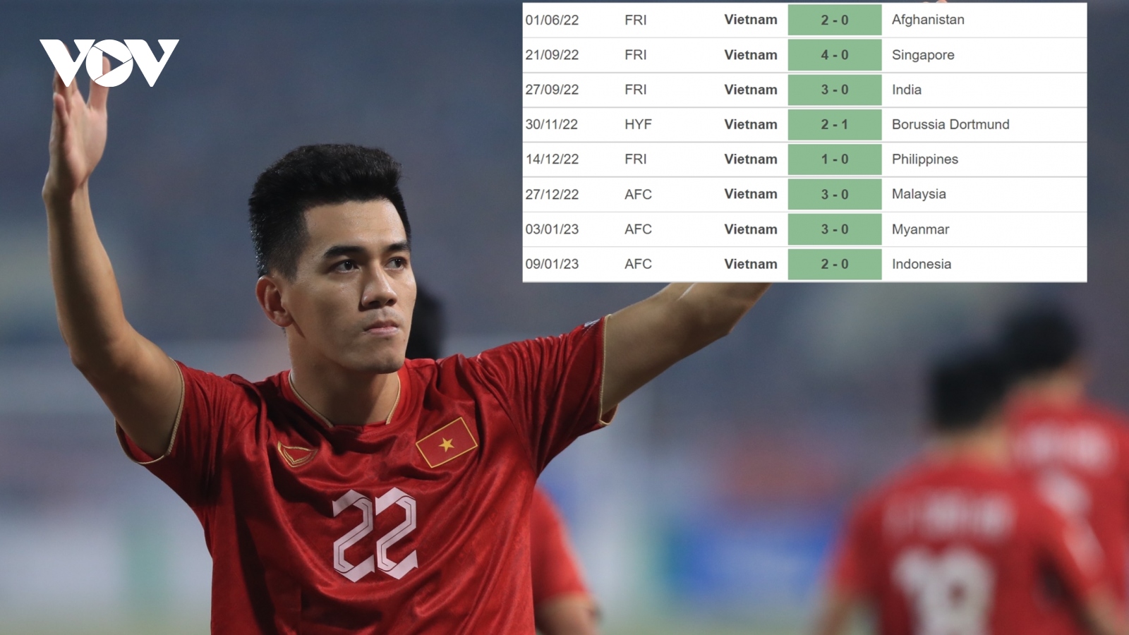 ĐT Việt Nam toàn thắng 8 trận sân nhà trước khi tiếp đón ĐT Thái Lan